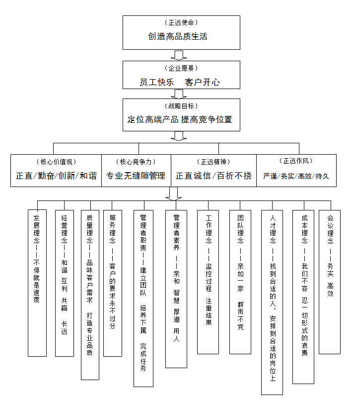 企业文化(图1)